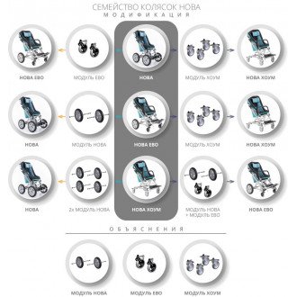 Детская комнатная кресло-коляска ДЦП Akcesmed Nova Home в Новосибирске
