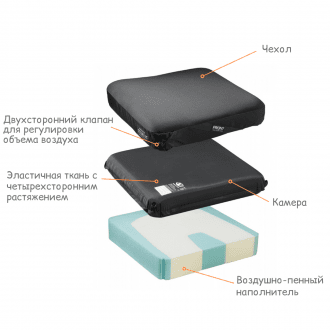 Подушка противопролежневая Varilite Stratus в Новосибирске
