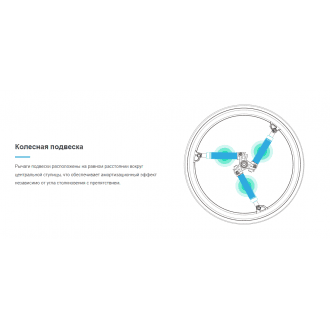 Колёса с амортизаторами для кресло-коляски SoftWheel в Новосибирске