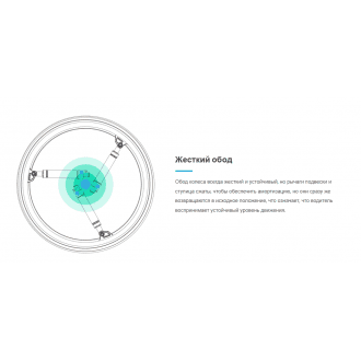 Колёса с амортизаторами для кресло-коляски SoftWheel в Новосибирске