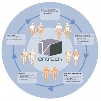 Комплекс пневматических реабилитационных тренажёров EN-Dynamic Track в Новосибирске